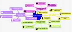 Mindmap zur Integration von KI-Wettbewerben in die Hochschullehre mit Themen wie Ethik, Lernmaterialien und Wissenslücken.