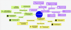 Flussdiagramm zur Integration von KI in Bildung: Themen wie interdisziplinäre Zusammenarbeit, ethische Überlegungen, Lehranpassung.
